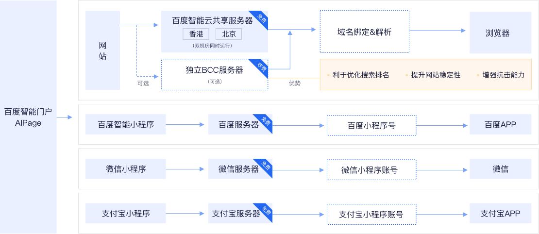 千寻云建站系统